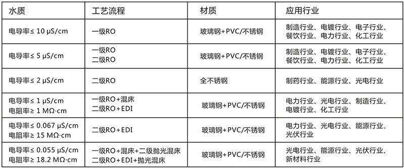 超純水設備