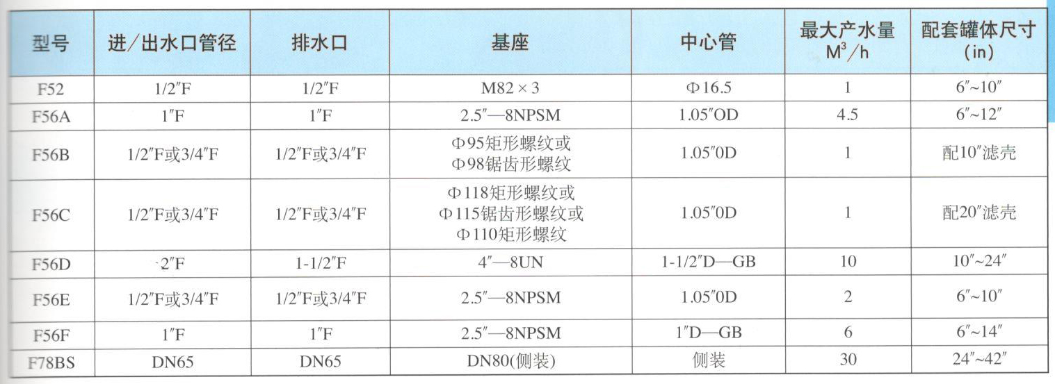 潤(rùn)新多路控制閥