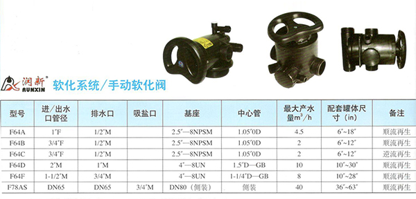 潤(rùn)新多路控制閥