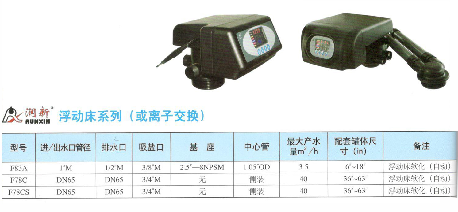 潤(rùn)新多路控制閥