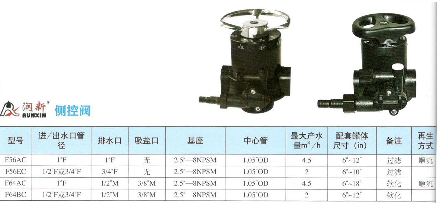 潤(rùn)新多路控制閥