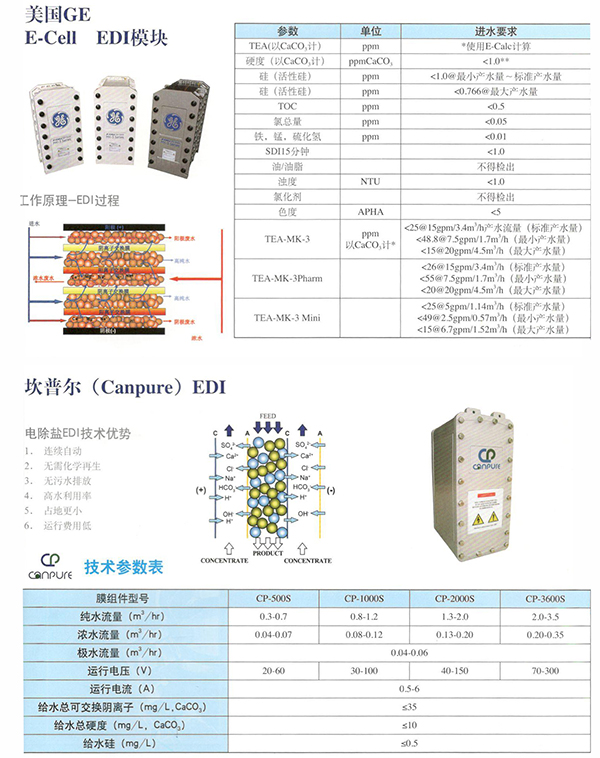 EDI模塊