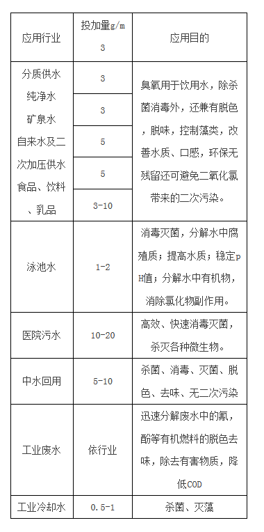 臭氧殺菌技術(shù)在超純水處理設(shè)備中的應(yīng)用、投加量、計(jì)算公式詳述